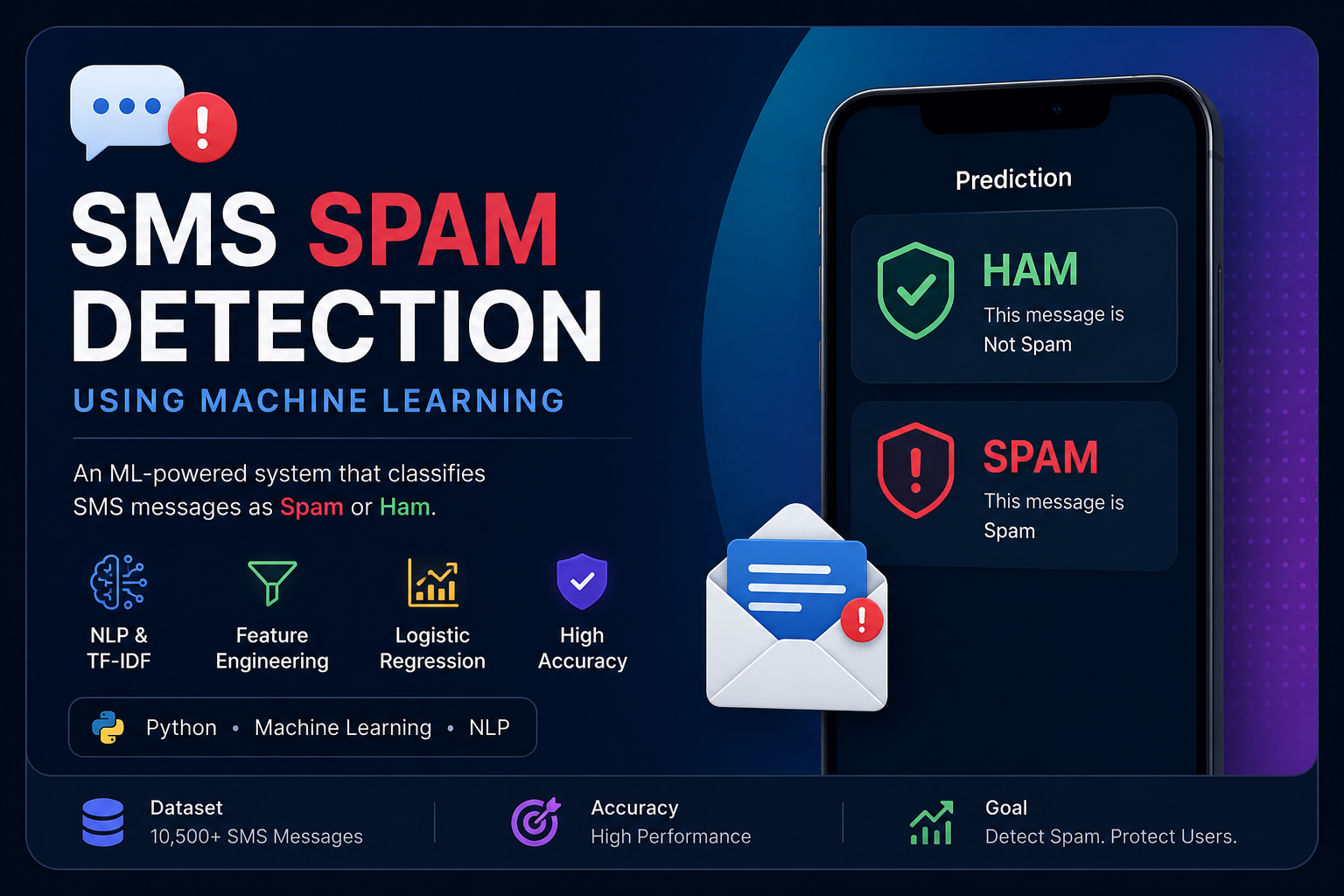 SMS Spam Detection project interface